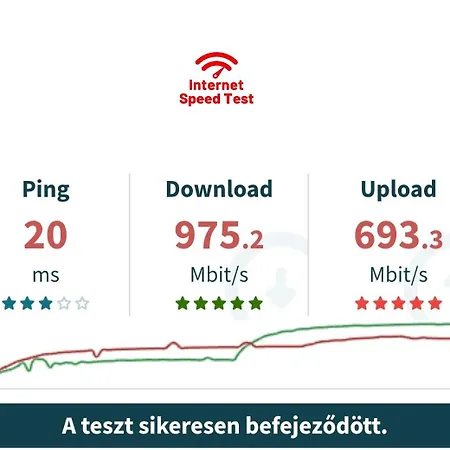 Apartamento Szent Erzsébet Kecskemét